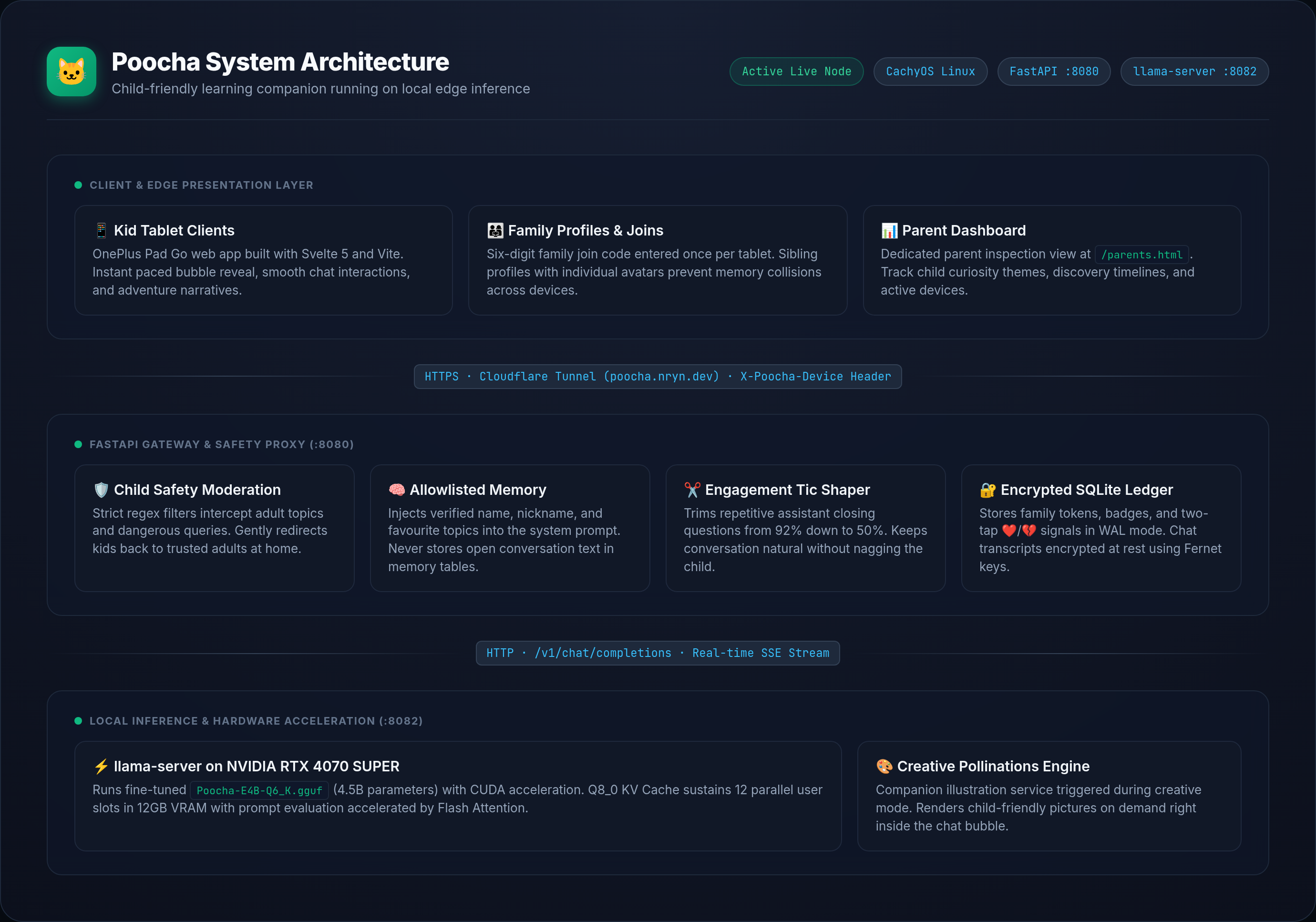 Poocha System Architecture